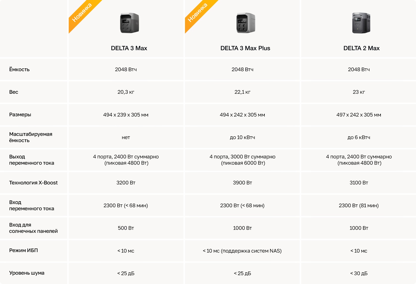 EcoFlow DELTA 3 Max в работе Использование EcoFlow DELTA 3 Max